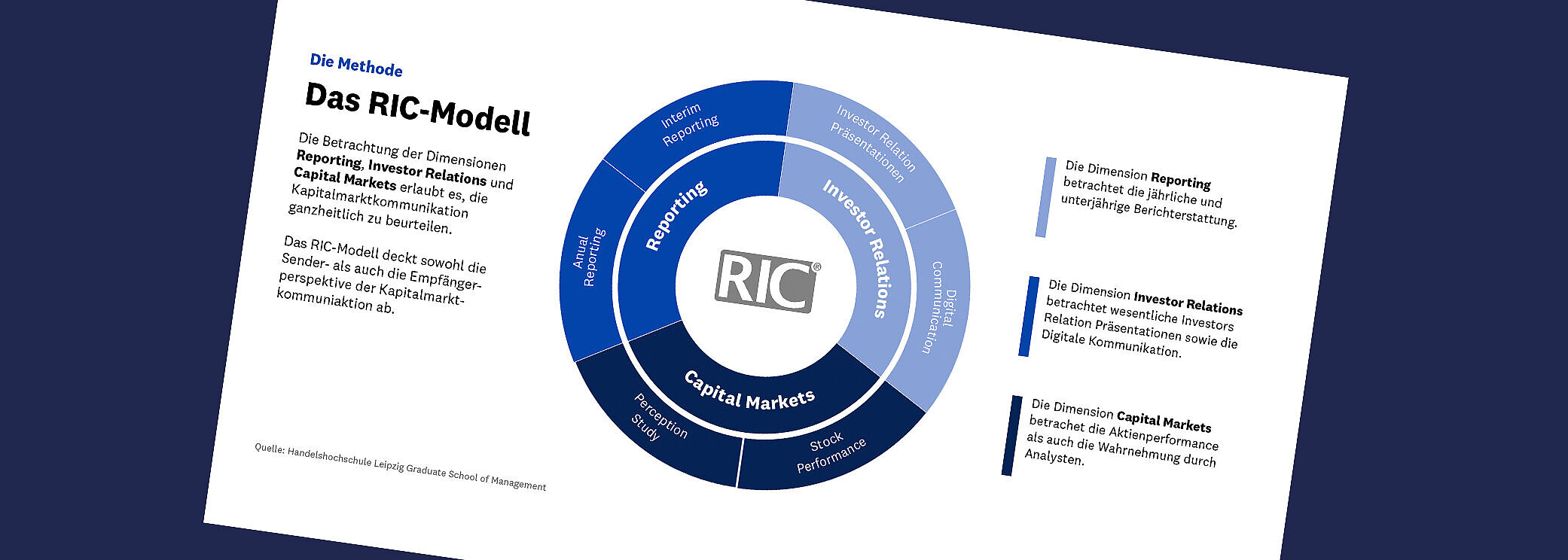 RIC-Modell Draufsicht Studie und die Methode von Investors’ Darling